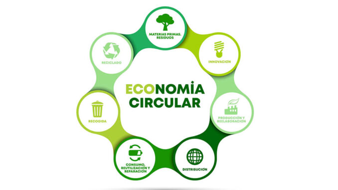 Economía circular