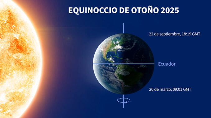 equinoccio de otoño 1 Astronomía